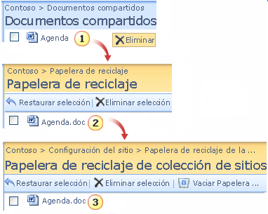 Papeleras de reciclaje